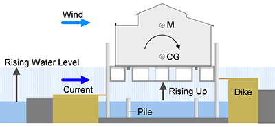 Illustration explanation