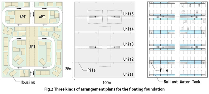 Three kinds of arrangement plans for the floating foundation