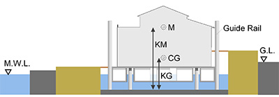 Illustration explanation