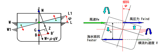 Illustration explanation